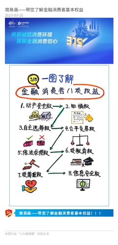 官微、官網(wǎng)：簡易畫——帶您了解金融消費者基本權(quán)益