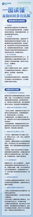 什么是金融糾紛多元化解？