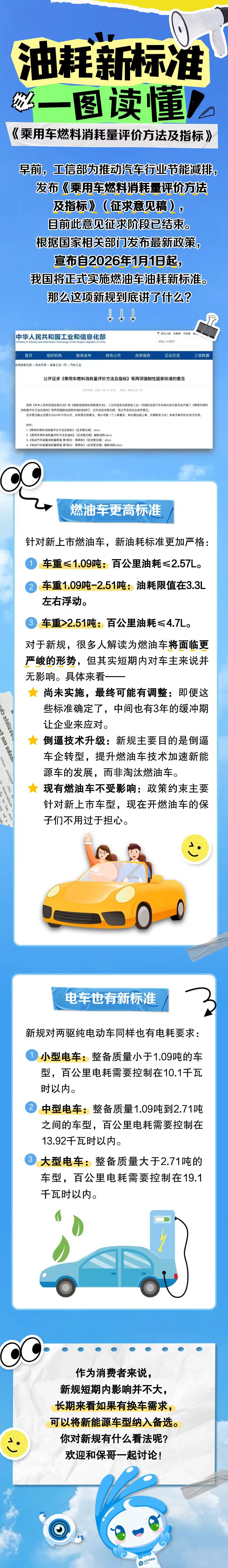 油耗新標準，一圖讀懂