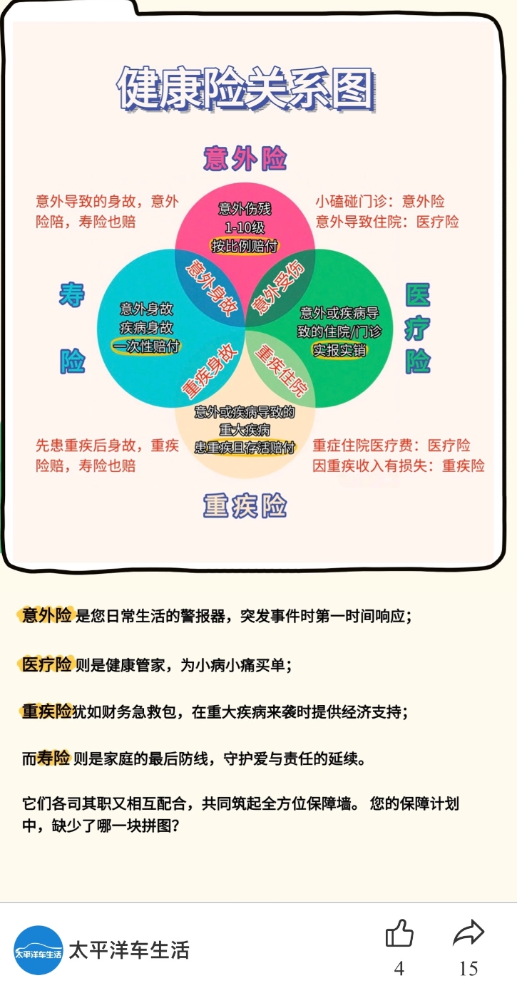 車生活保險(xiǎn)知識（發(fā)官網(wǎng)）