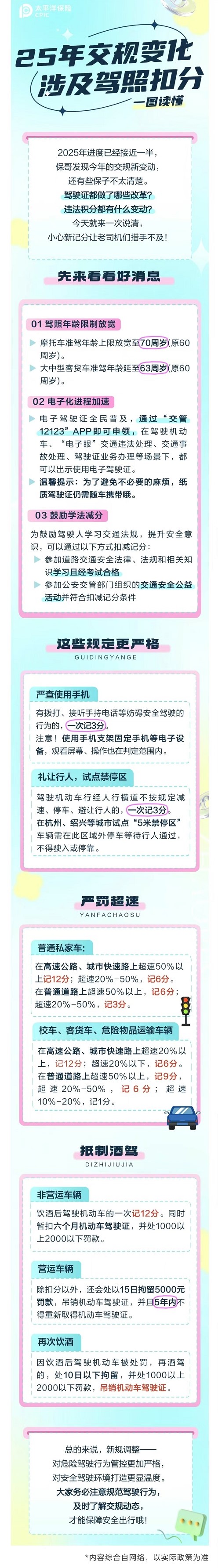 21.【車主寶典】25年交規(guī)新變化！小心一次扣12分