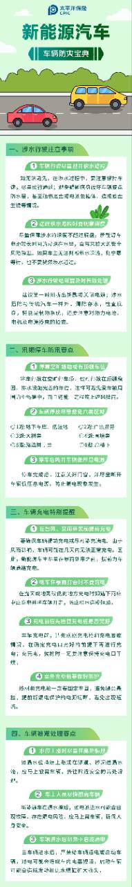 24.【防災(zāi)寶典】保護(hù)我方新能源車，防臺指南請查收！