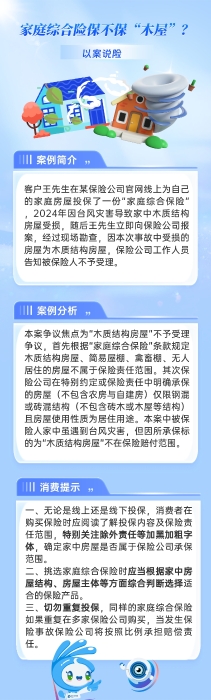 SC25071821907以案說險(xiǎn)：家庭綜合險(xiǎn)保不?！澳疚荨?？