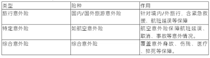 意外保險(xiǎn)