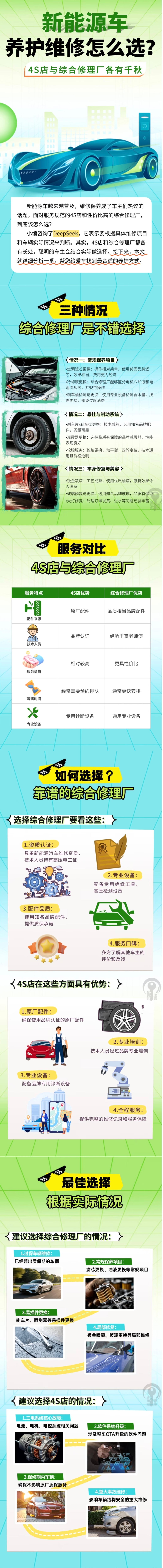 35.新能源車養(yǎng)護(hù)維修怎么選？