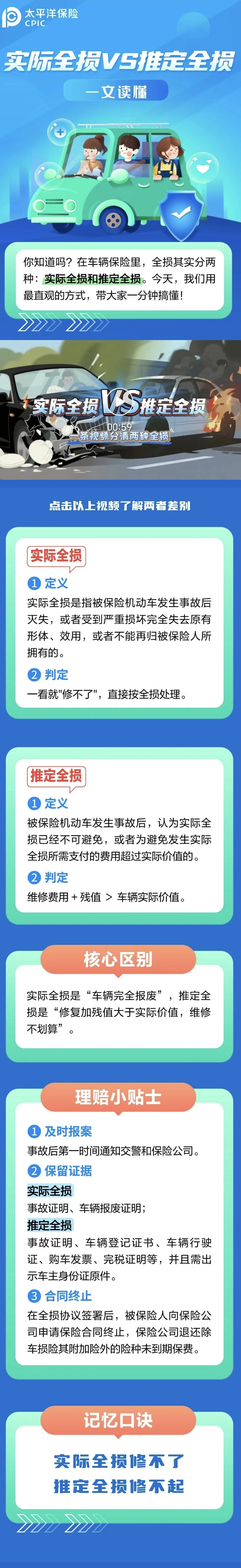 36.實(shí)際全損VS推定全損，如何區(qū)分？